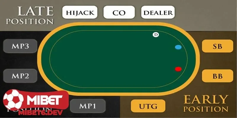 Position - các thuật ngữ trong poker và tầm quan trọng của nó